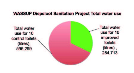 Water Graph Copy